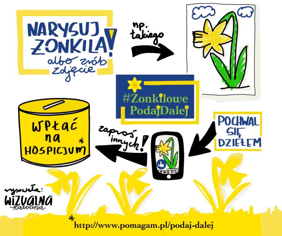 zonkilowepodajdalej_fb.jpg